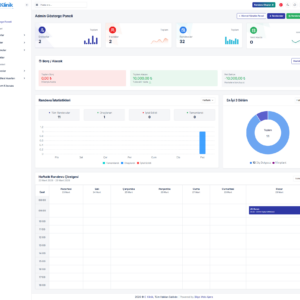 E-Klinik Randevu Sistemi Özellikleri: Klinikler İçin Tüm Ana Özellikler
